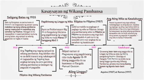 Kasaysayan ng Wikang Filipino .